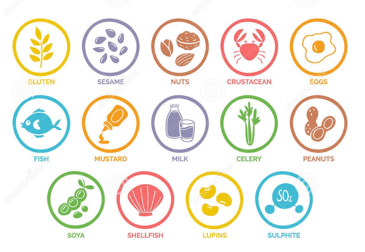 Allergens infographic