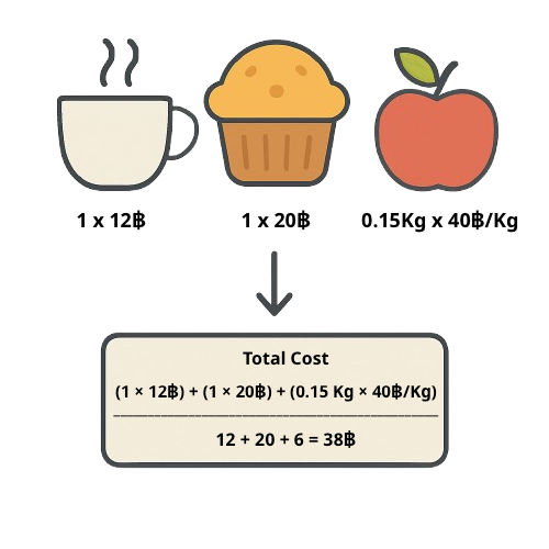 Company item example